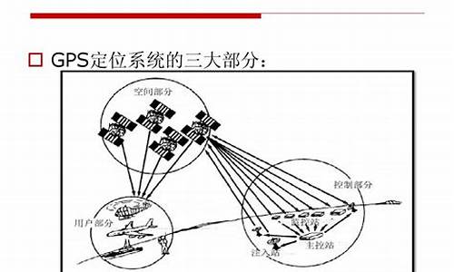 gps 计算源码_gps平台源码